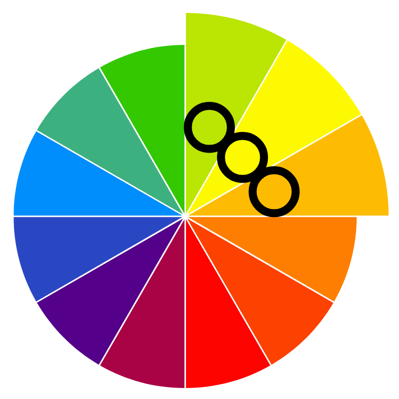 Farbkreis mit Analogen Farben