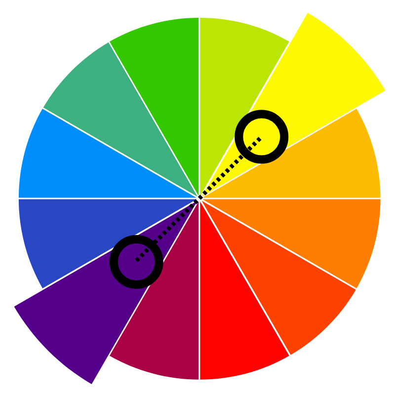 Farbkreis mit Komplementärfarben