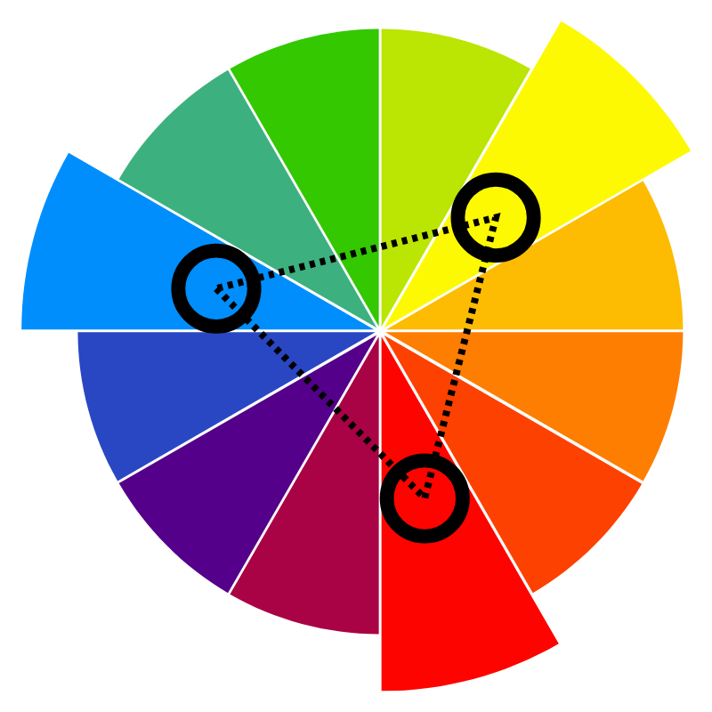 Farbkreis mit Triadischen Farben